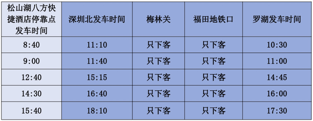 从松山湖去深圳北站、罗湖汽车站、龙华站还可以坐“直哒车”