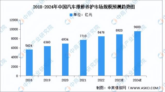 2023年中国汽车后市场产业链图谱研究分析（附产业链全景图）