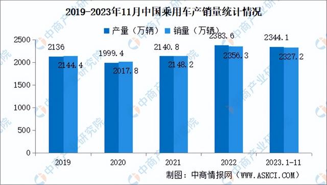 2023年中国汽车后市场产业链图谱研究分析（附产业链全景图）