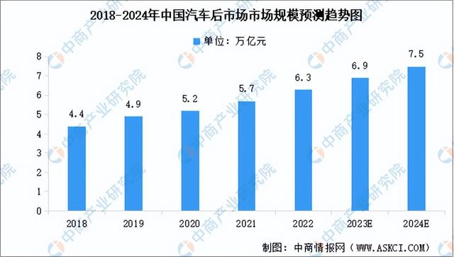 2023年中国汽车后市场产业链图谱研究分析（附产业链全景图）