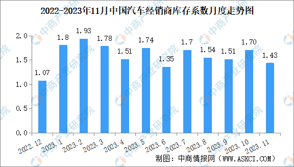 2023年中国汽车后市场产业链图谱研究分析（附产业链全景图）