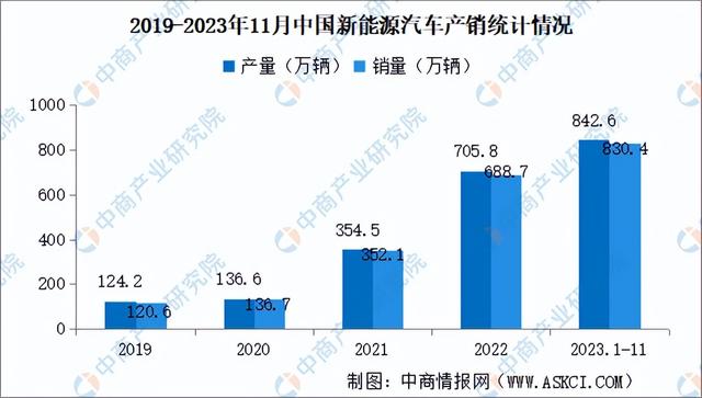 2023年中国汽车后市场产业链图谱研究分析（附产业链全景图）