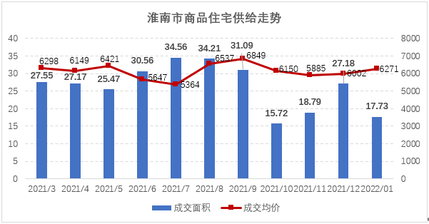 安徽淮南“万元房”揭秘：并非市场主流，以老旧小区房源居多