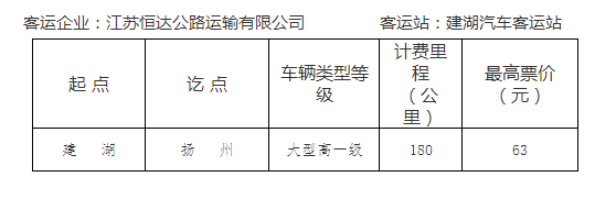 盐城市公路客运票价公告