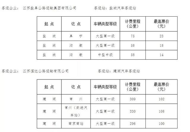 盐城市公路客运票价公告