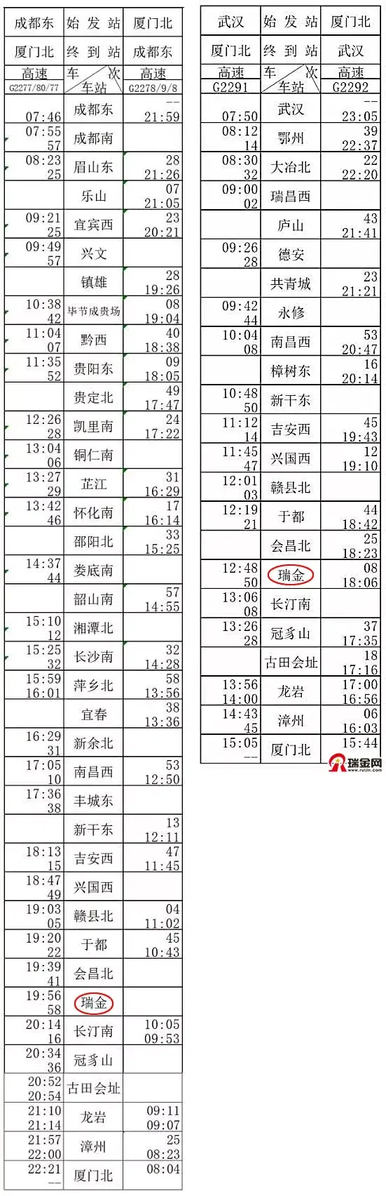 明天正式运行！瑞金站高铁票价、时刻表公布