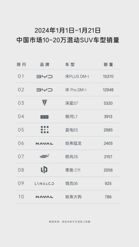 蓝电E5对比启辰大V DDi，谁才是高性价比的插混SUV？