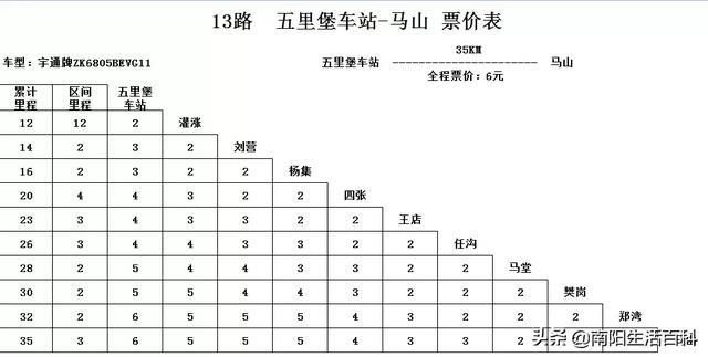 南阳内乡城乡公交新增几条线路！附：最新价格、路线表！收藏转发