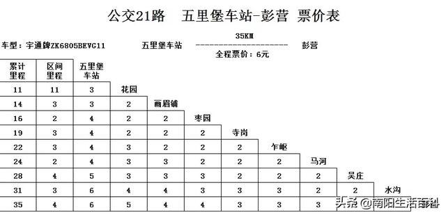 南阳内乡城乡公交新增几条线路！附：最新价格、路线表！收藏转发