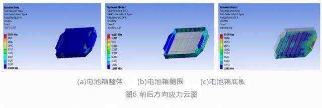 纯电动汽车铝合金电池箱结构优化设计深度解析