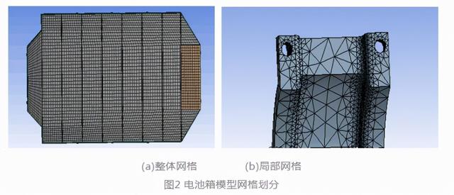 纯电动汽车铝合金电池箱结构优化设计深度解析