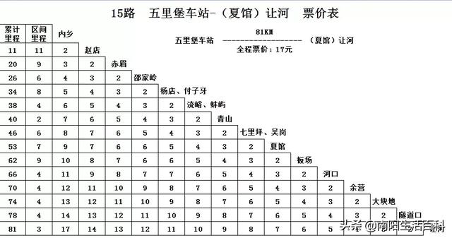 南阳内乡城乡公交新增几条线路！附：最新价格、路线表！收藏转发