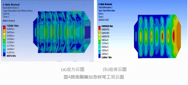 纯电动汽车铝合金电池箱结构优化设计深度解析