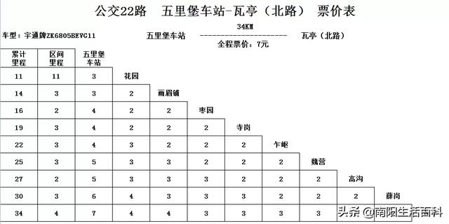 南阳内乡城乡公交新增几条线路！附：最新价格、路线表！收藏转发