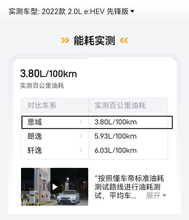 盘点实测油耗榜Top3车型，最低仅3.8L，这油耗水平，还买纯电车？