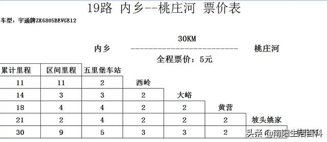 南阳内乡城乡公交新增几条线路！附：最新价格、路线表！收藏转发