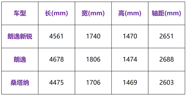 10万买轿车，朗逸新锐依然是好选择吗？