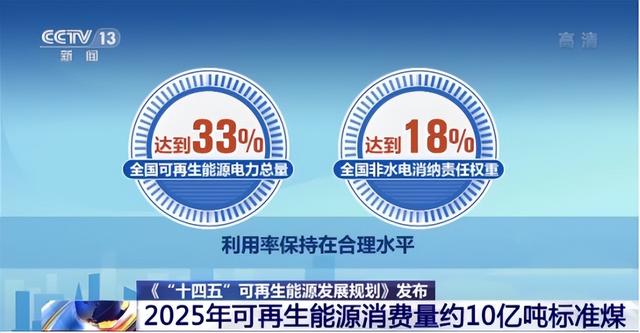 迈越阳光乘“风”而起，用新能源绘就“双碳”绿色底色！