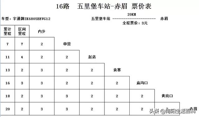 南阳内乡城乡公交新增几条线路！附：最新价格、路线表！收藏转发