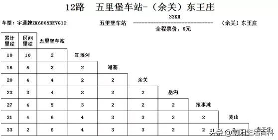 南阳内乡城乡公交新增几条线路！附：最新价格、路线表！收藏转发