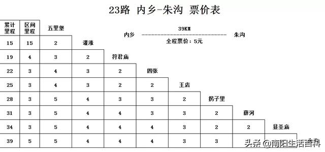 南阳内乡城乡公交新增几条线路！附：最新价格、路线表！收藏转发