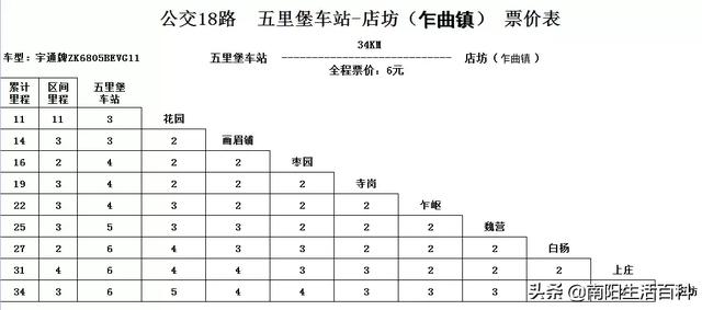 南阳内乡城乡公交新增几条线路！附：最新价格、路线表！收藏转发