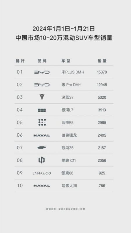 蓝电E5，新春出行优选：7座设计，满电满油续航能力惊人