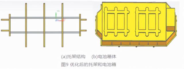 纯电动汽车铝合金电池箱结构优化设计深度解析