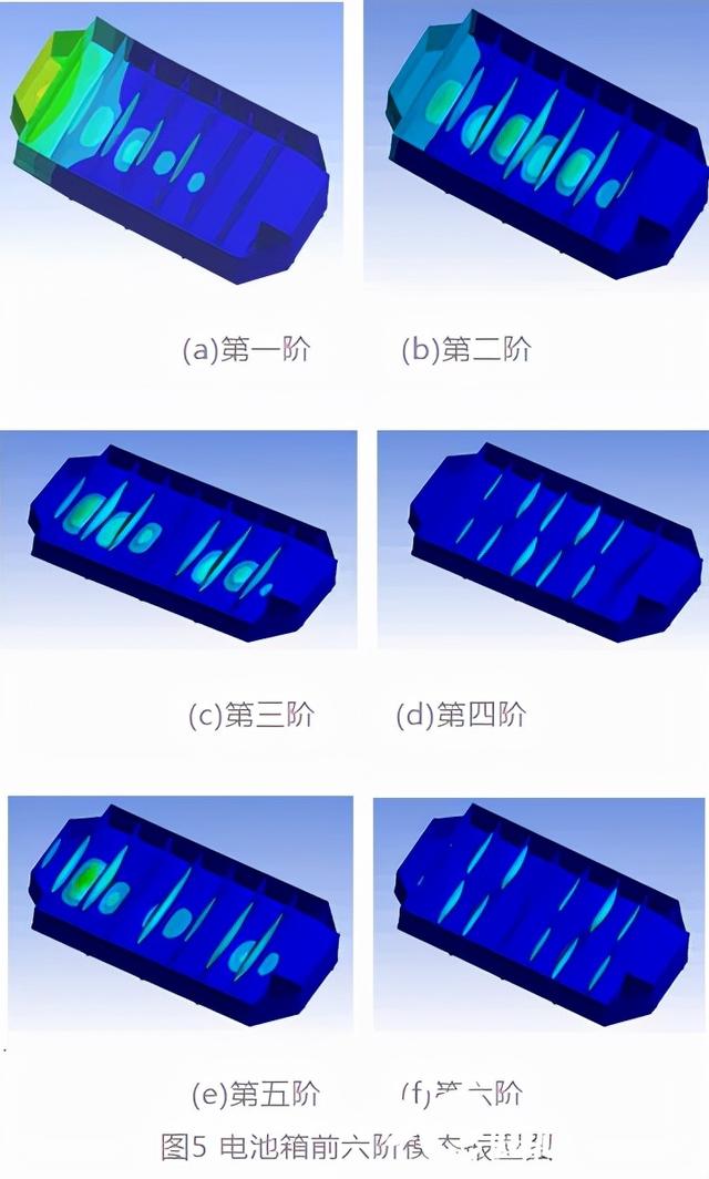 纯电动汽车铝合金电池箱结构优化设计深度解析