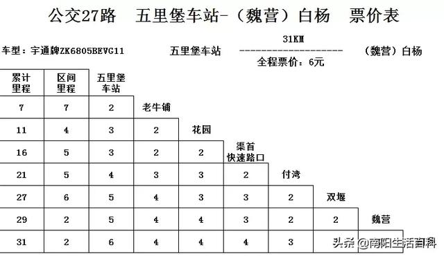 南阳内乡城乡公交新增几条线路！附：最新价格、路线表！收藏转发