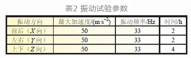 纯电动汽车铝合金电池箱结构优化设计深度解析