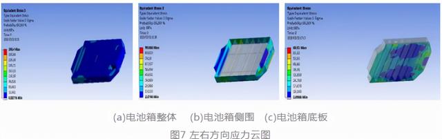 纯电动汽车铝合金电池箱结构优化设计深度解析