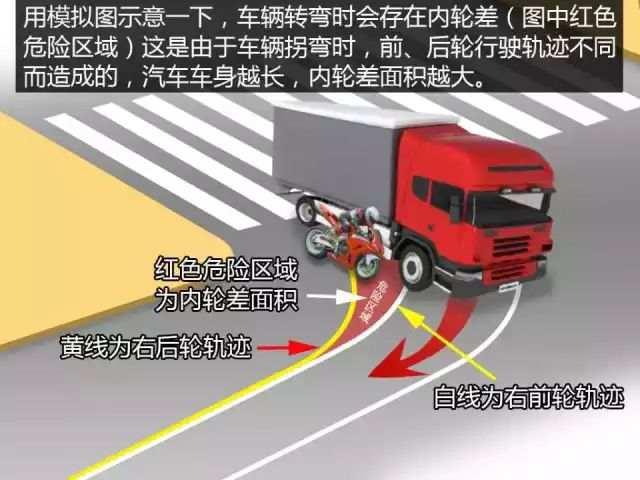 「实用」开了25年大货车的司机讲了大实话：为啥我们不踩刹车