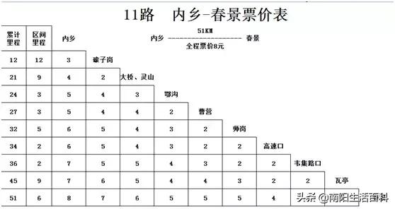 南阳内乡城乡公交新增几条线路！附：最新价格、路线表！收藏转发