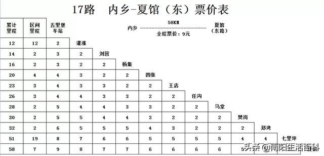 南阳内乡城乡公交新增几条线路！附：最新价格、路线表！收藏转发