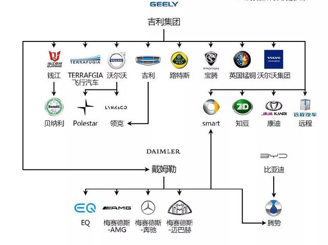 一张图读懂所有汽车品牌关系，国产车甚至比合资车还强大，你信吗