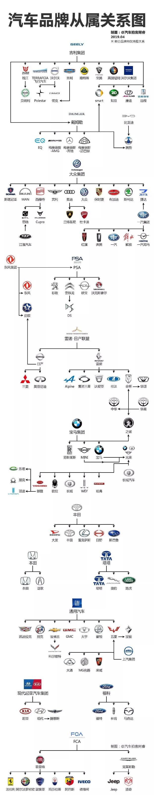 一张图读懂所有汽车品牌关系，国产车甚至比合资车还强大，你信吗