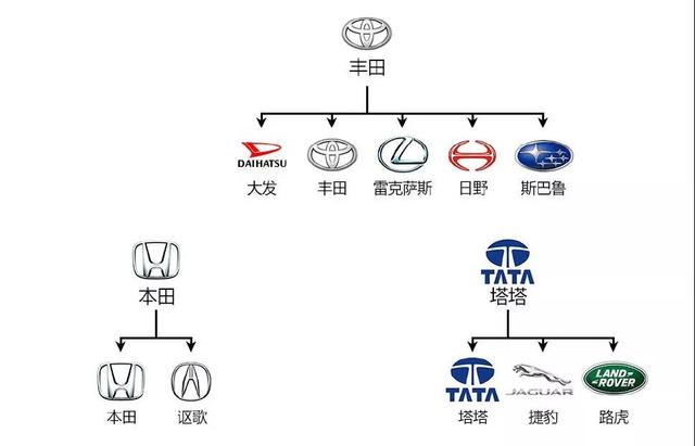 一张图读懂所有汽车品牌关系，国产车甚至比合资车还强大，你信吗