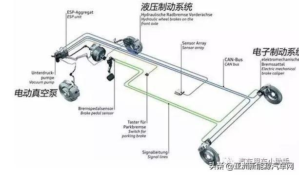 电动汽车的刹车系统工作原理解析