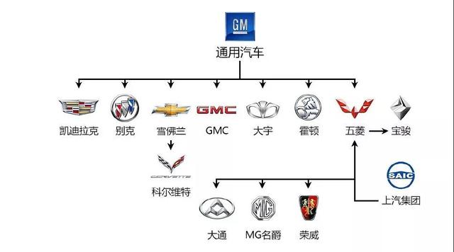 一张图读懂所有汽车品牌关系，国产车甚至比合资车还强大，你信吗