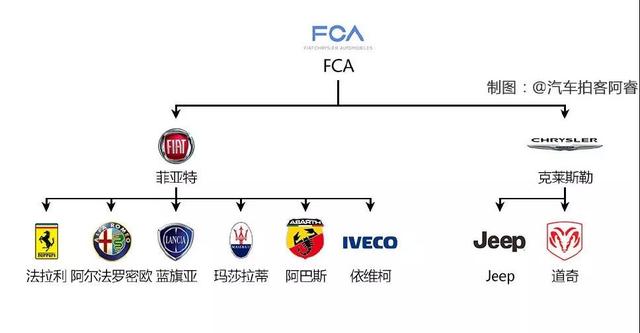 一张图读懂所有汽车品牌关系，国产车甚至比合资车还强大，你信吗