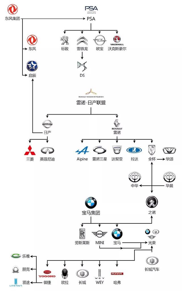 一张图读懂所有汽车品牌关系，国产车甚至比合资车还强大，你信吗