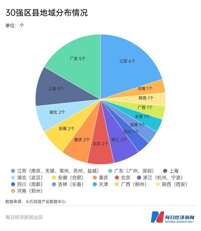 2022年新能源汽车产业吸引力30强区县出炉，哪些区县“冲”在前面？