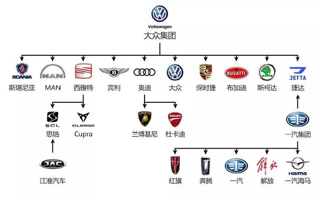 一张图读懂所有汽车品牌关系，国产车甚至比合资车还强大，你信吗