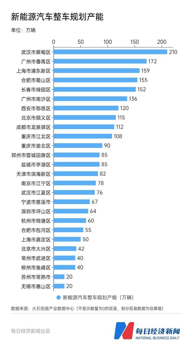 2022年新能源汽车产业吸引力30强区县出炉，哪些区县“冲”在前面？