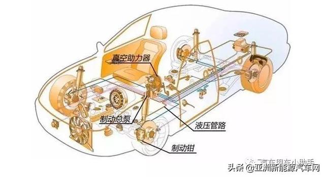 电动汽车的刹车系统工作原理解析