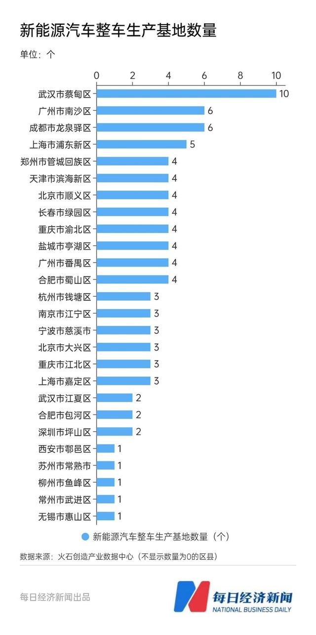 2022年新能源汽车产业吸引力30强区县出炉，哪些区县“冲”在前面？