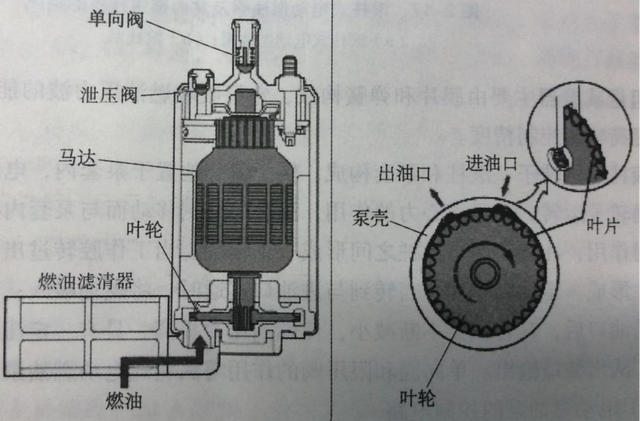 汽车电动燃油泵：少了它，车就没有燃料，无法行驶