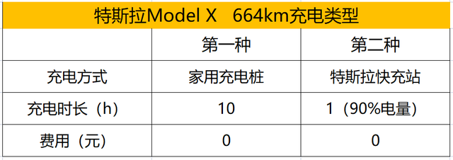 全新特斯拉来了！三电机达1020马力，续航如何？解析Model X