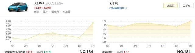 试驾上汽大众ID.3：用12万买台“纯电高尔夫”，是取舍还是血赚？